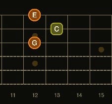 major triads
