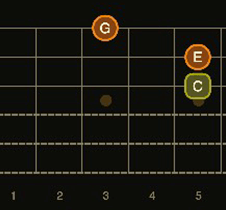 Master Major Triads: The Ultimate Guide for Guitar Players major triads major triads